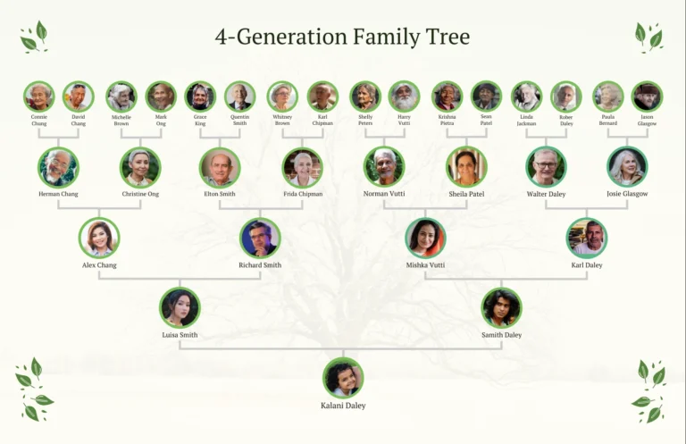 arbol genealogico con generaciones familiares
