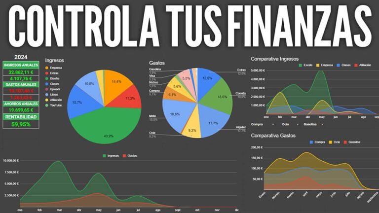 Cómo crear una hoja de cálculo para controlar tus gastos mensuales 1 calculadora y graficos de finanzas personales