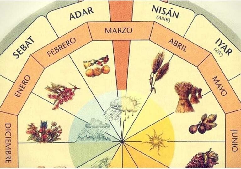 calendario hebreo con simbolos tradicionales