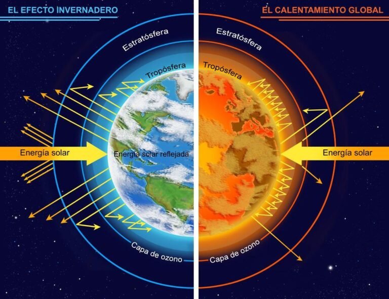 cambio climatico y sus efectos visuales