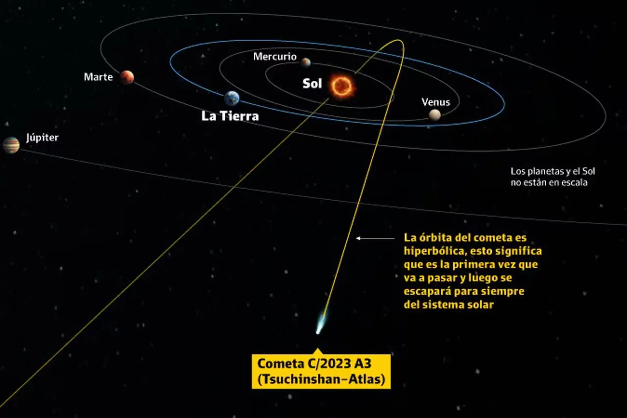Cuál es el recorrido del sol a lo largo del año en Argentina