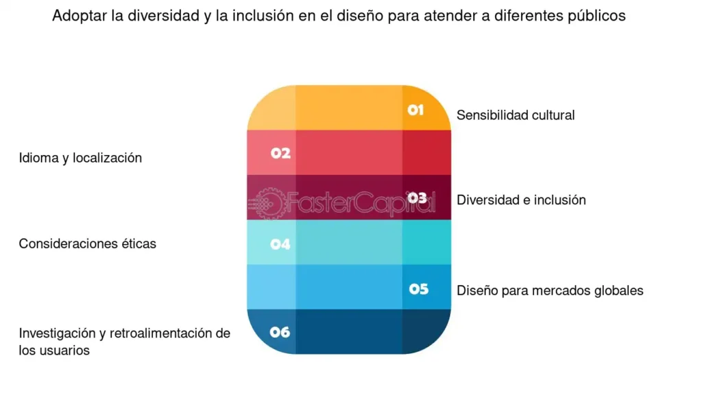 Qué artículos periodísticos destacan las diferencias entre microeconomía y macroeconomía