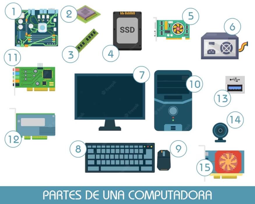 Cuáles son todos los componentes que necesita una PC completa 4 Cuáles son todos los componentes que necesita una PC completa