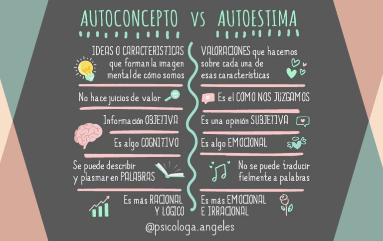 Es correcto decir la autoestima o el autoestima en español 24 concepto de autoestima en diferentes contextos