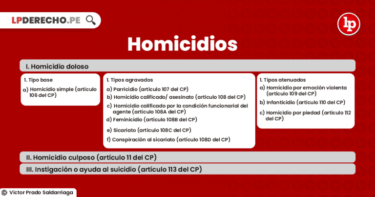 Qué establece el Código Penal argentino sobre el homicidio culposo 16 concepto de homicidio culposo en la justicia