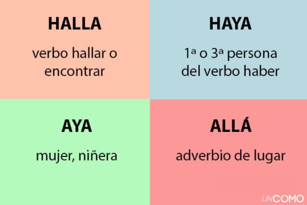Cuál es la forma correcta: haya ido o halla ido en español