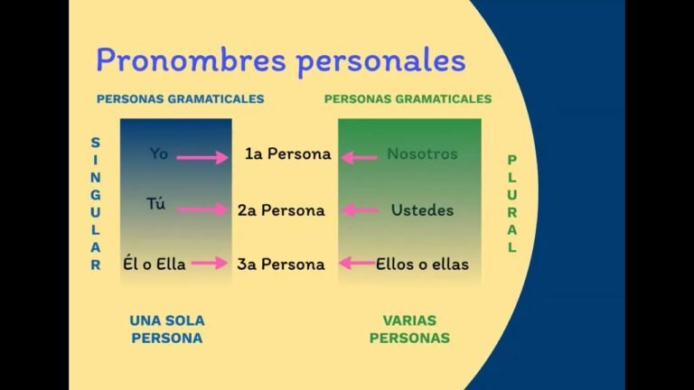 diversas personas gramaticales en espanol