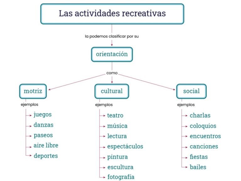 diversion en diferentes actividades recreativas