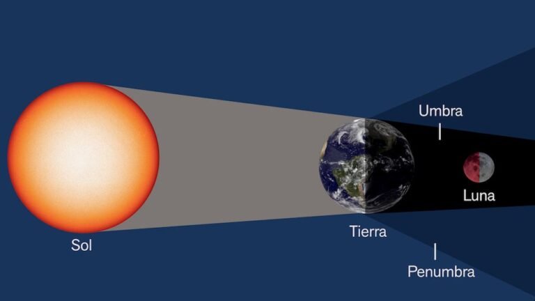Qué diferencias existen entre un eclipse solar y uno lunar 15 eclipse solar y lunar en contraste