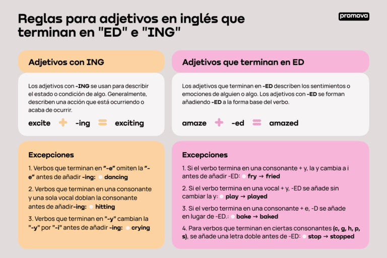 ejemplos de adjetivos terminados en ed