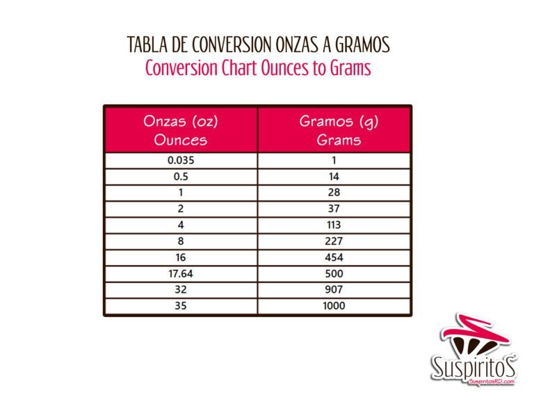 escala de conversion de onzas a gramos