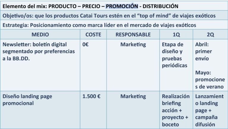 Qué funciones clave desempeña el marketing en una empresa moderna 26 estrategias de marketing en accion 1