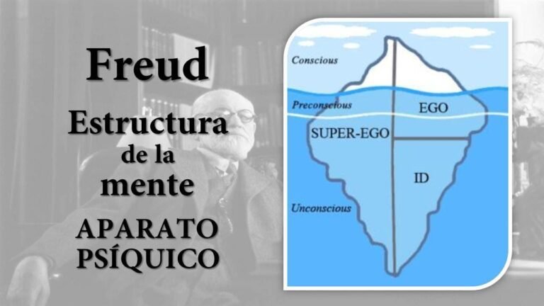 estructura de la mente segun freud