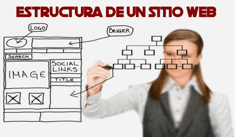 Cuál es la estructura básica de una página web en HTML 21 estructura de una pagina web en html