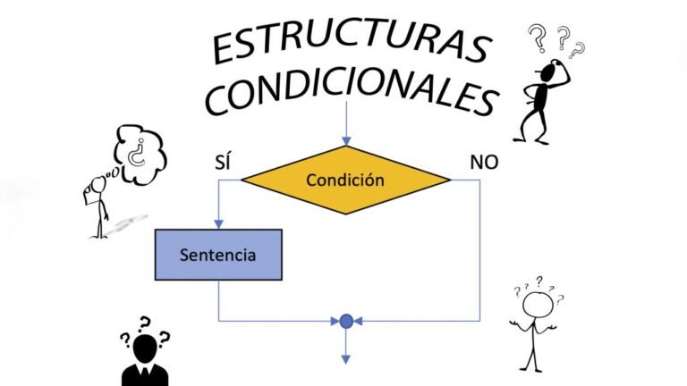 estudiantes practicando condicionales en grupo