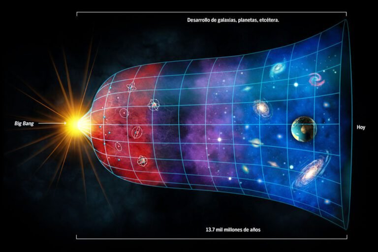 explosion cosmica y expansion del universo