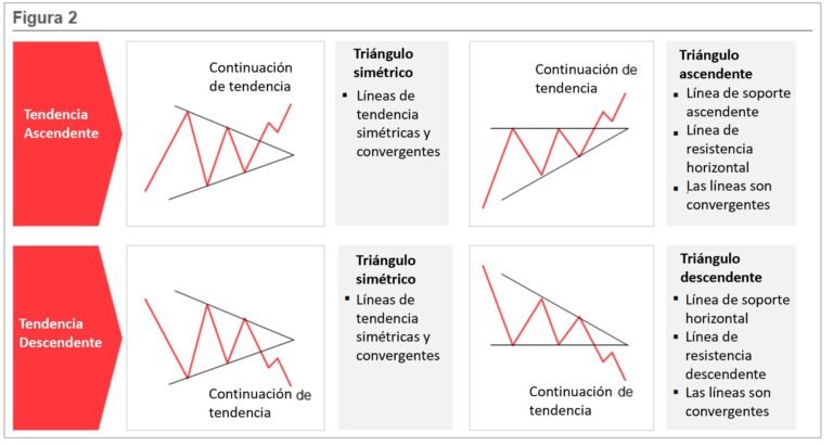 Puede la beta de una acción bajar y luego volver a subir 16 grafica de acciones en movimiento ascendente y descendente