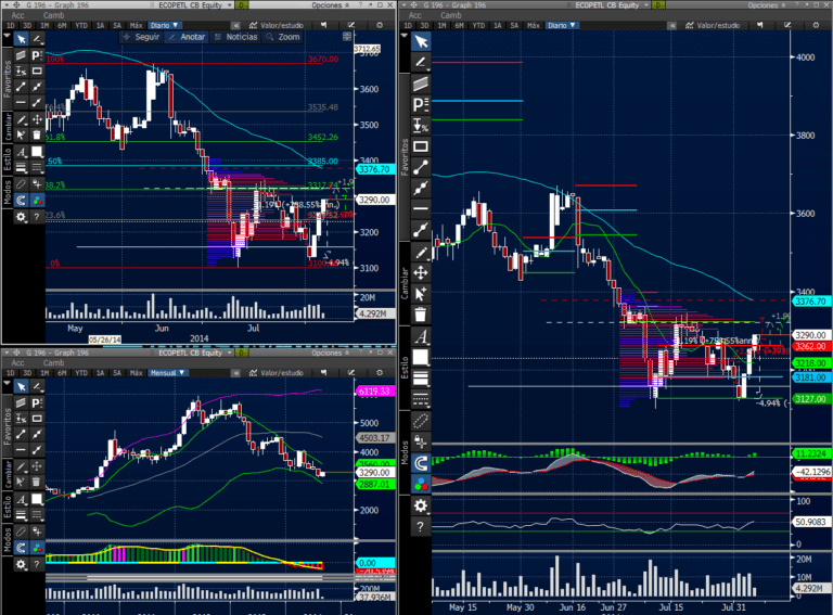 Cómo utilizar Bands de Bollinger y RSI para mejorar tus inversiones 1 grafica de analisis tecnico en finanzas
