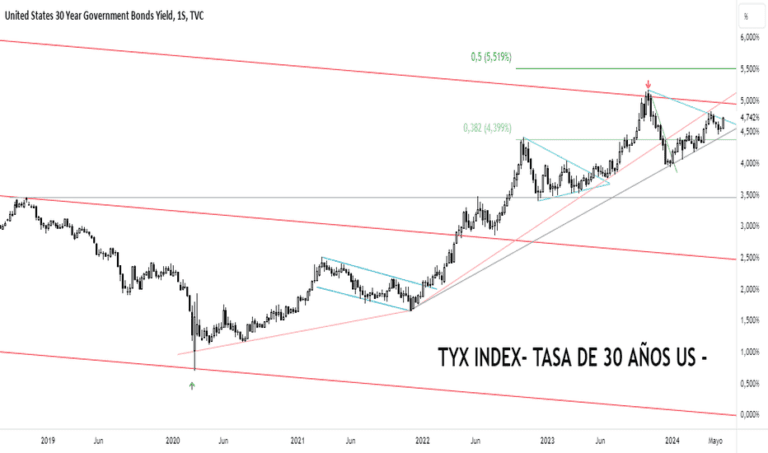 grafica de bonos en el mercado financiero