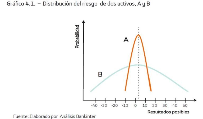 grafica de riesgo financiero y fluctuaciones
