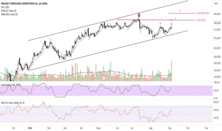 Qué broker es el mejor para comprar acciones en Argentina 19 grafico de acciones en bolsa argentina
