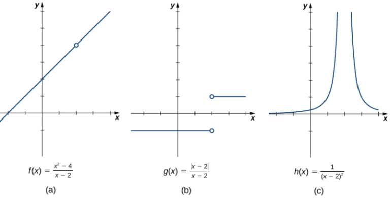 Qué significa que el límite de una función tiende a infinito 19 grafico de funcion con tendencia al infinito