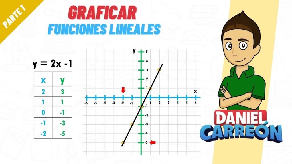 Cómo resolver ecuaciones con dos variables x de forma sencilla 7 Cómo resolver ecuaciones con dos variables x de forma sencilla