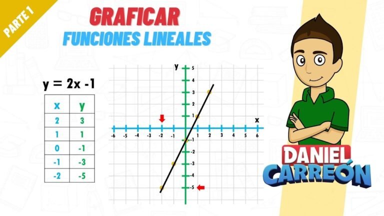 grafico de funciones lineales en un plano
