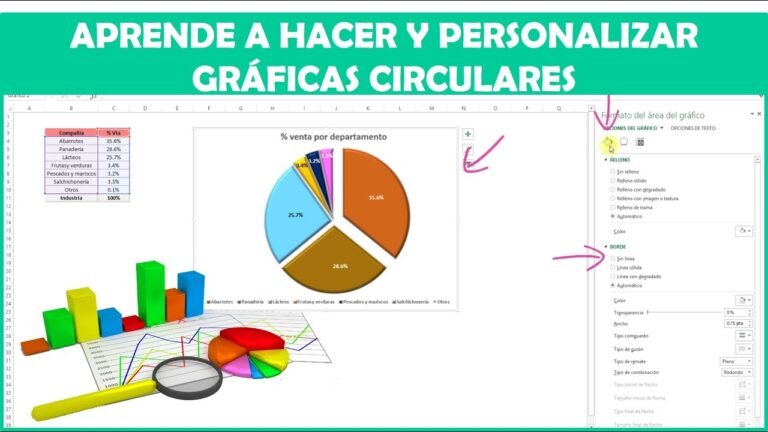 grafico de pastel representando participacion de mercado