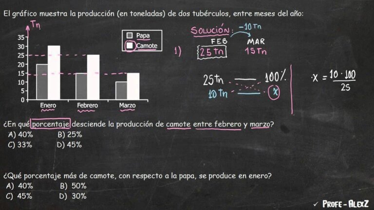 Qué estrategias utilizar para resolver situaciones problemáticas con porcentaje 28 grafico de porcentajes en resolucion de problemas