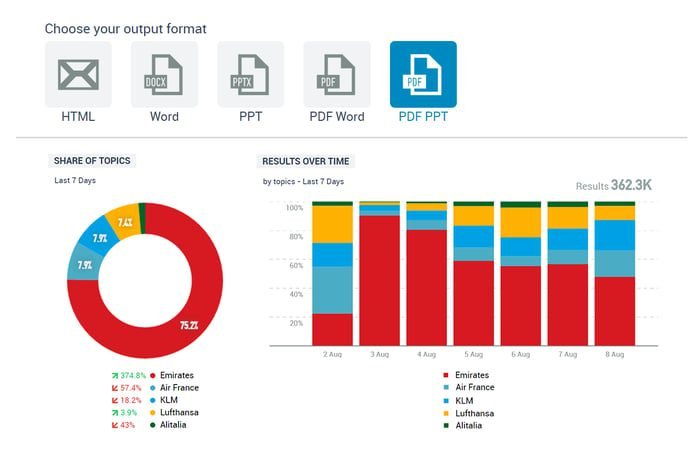 Cómo medir las métricas de tu cuenta de Instagram de forma efectiva