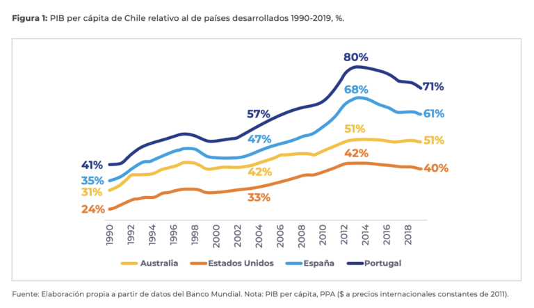 Qué factores influyen en el Producto Interior Bruto de Chile 27 graficos de crecimiento economico en chile