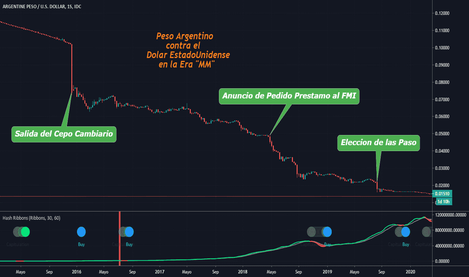 Es rentable el trading en pesos argentinos para inversores principiantes