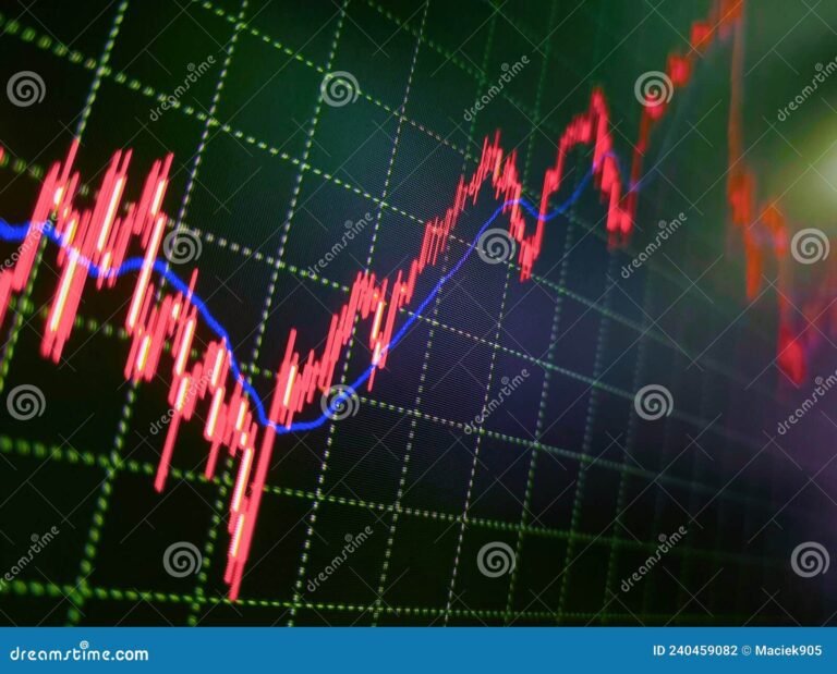 graficos financieros y analisis de mercado
