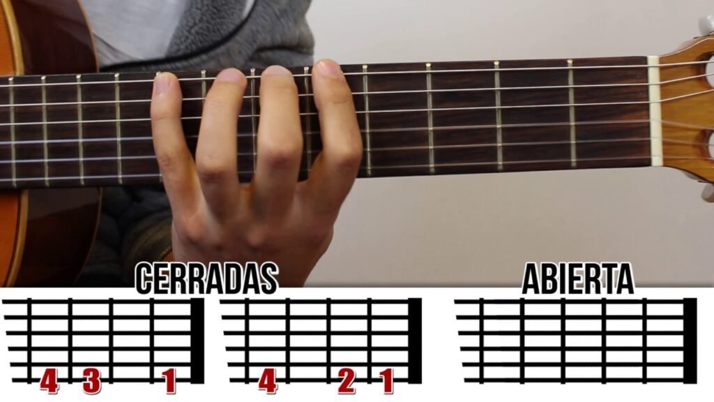 Cómo tocar Fa sostenido menor en guitarra de forma sencilla