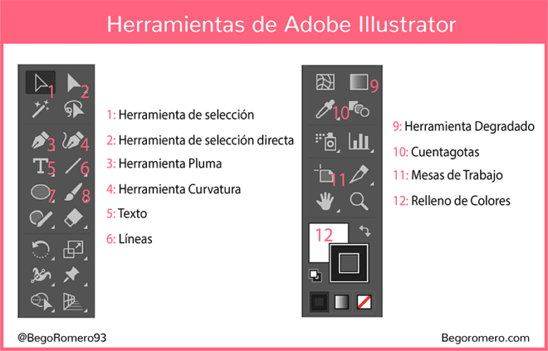 Cómo crear líneas punteadas en Adobe Illustrator fácilmente 15 herramientas de diseno en adobe illustrator