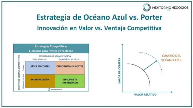 Qué son el océano rojo y el océano azul en el mundo empresarial 12 oceanos azul y rojo en un grafico