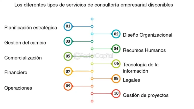 opiniones diversas sobre consultoria empresarial
