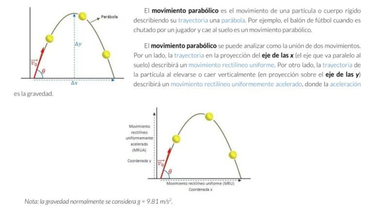 parabola de un proyectil en movimiento