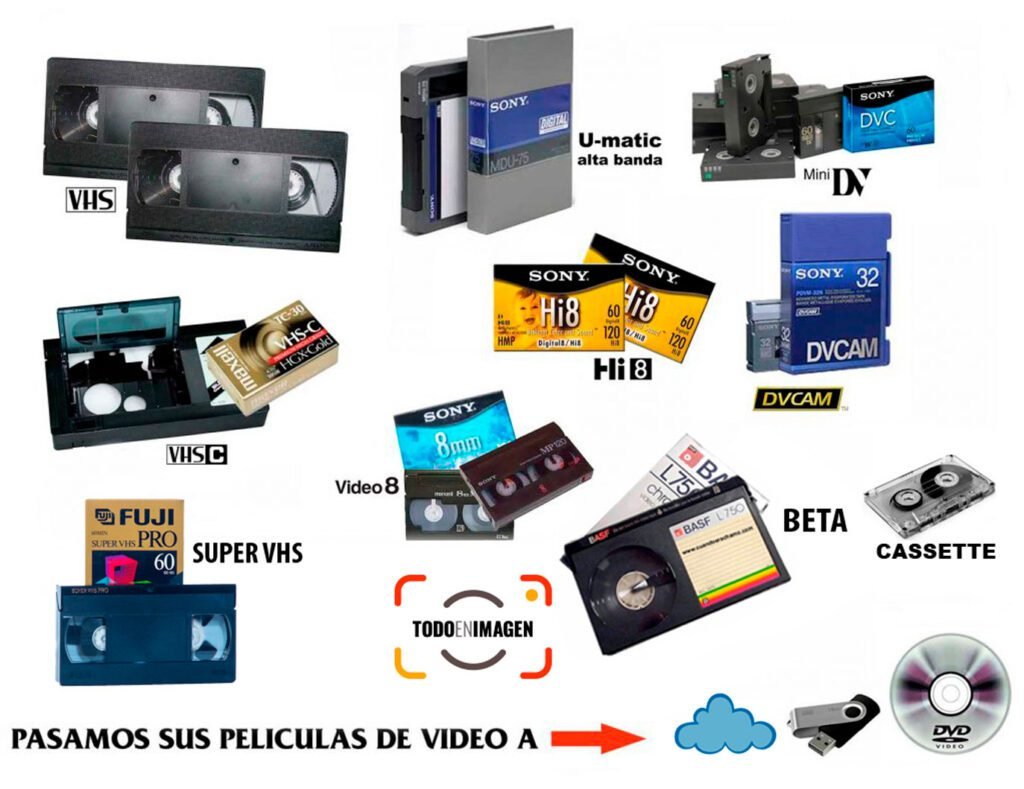 Cómo puedo pasar mis cintas VHS a formato digital fácilmente 6 Cómo puedo pasar mis cintas VHS a formato digital fácilmente