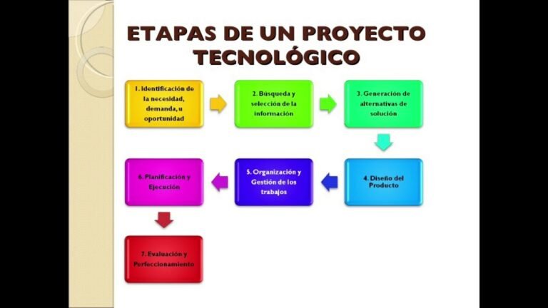 Qué pasos debo seguir para realizar un proyecto tecnológico exitoso 11 proceso de planificacion de proyecto tecnologico