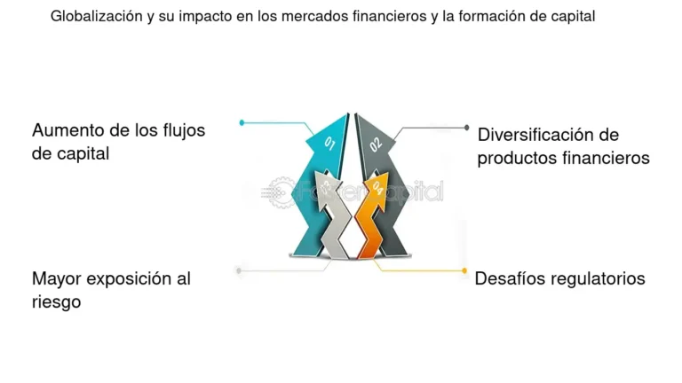 productos financieros en un mercado vibrante