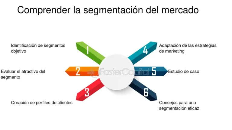 productos innovadores en un mercado dinamico
