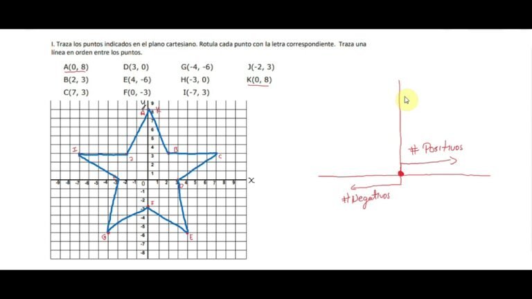 puntos en un plano cartesiano con lineas