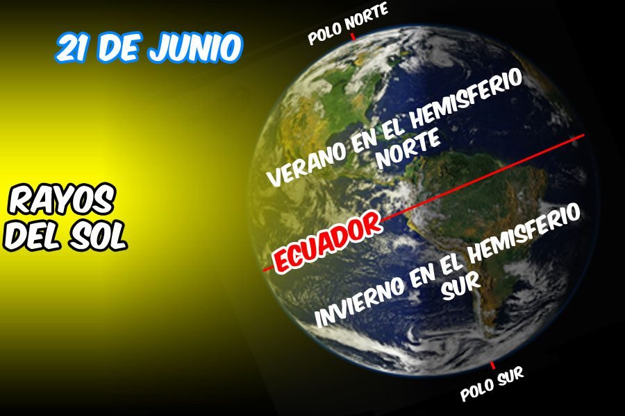 Cómo ubicar los puntos cardinales sin una brújula