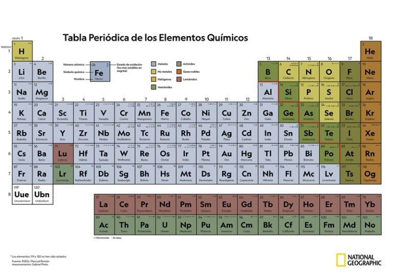 Qué son el número atómico y el número másico en química 20 tabla periodica con elementos quimicos destacados 1