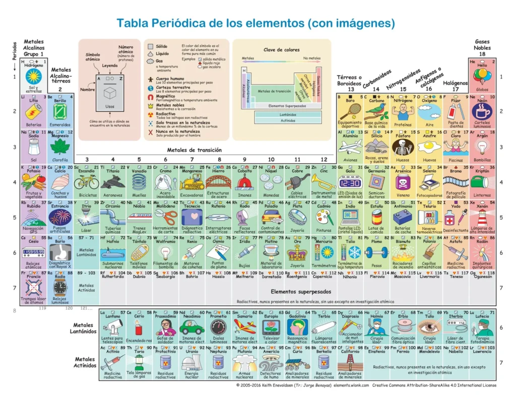 Dónde encontrar una tabla periódica grande y clara para estudiar 7 Dónde encontrar una tabla periódica grande y clara para estudiar