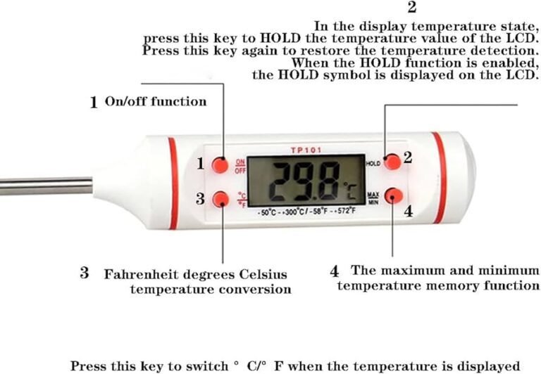 termometro con sus componentes etiquetados