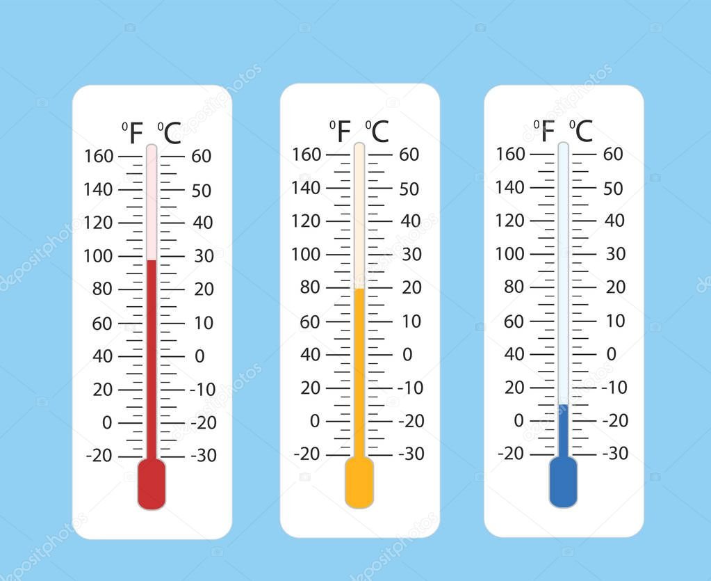Cuantos Son 32 Grados Fahrenheit En Centigrados Cómo convertir grados centígrados a Fahrenheit fácilmente