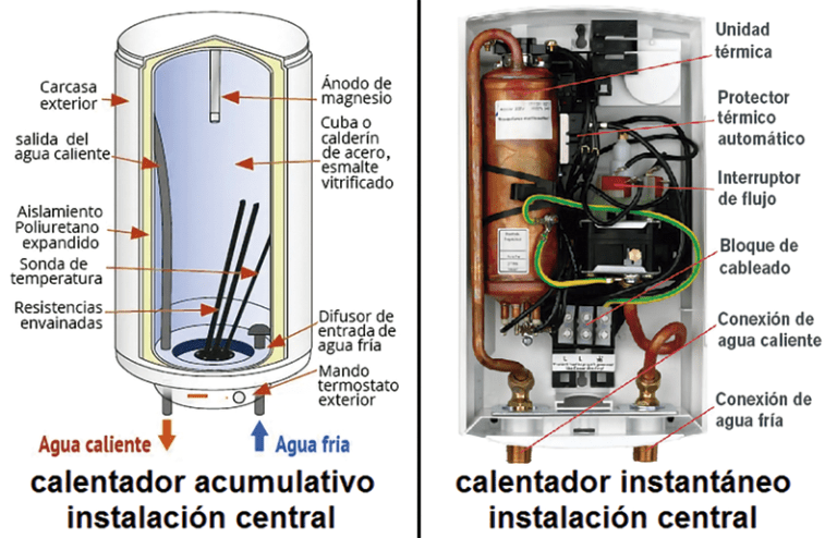 termotanque electrico con resistencia expuesta